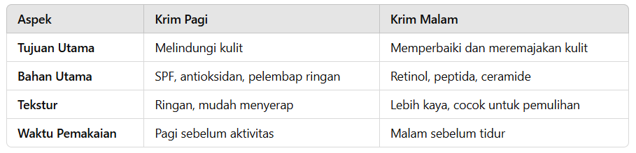 perbedaan-krim-pagi-dan-krim-malam